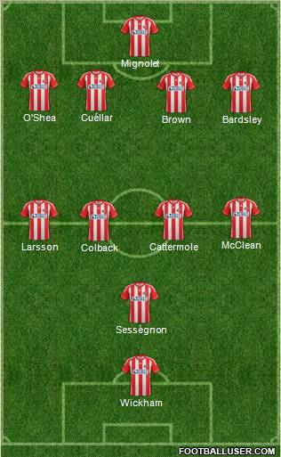 Sunderland Formation 2012