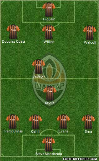 Shakhtar Donetsk Formation 2012