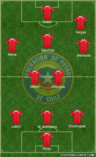 Chile Formation 2012