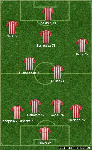 Sheffield United Formation 2012