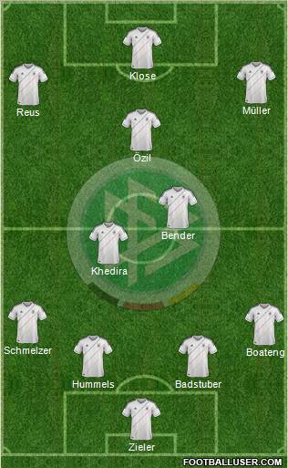 Germany Formation 2012