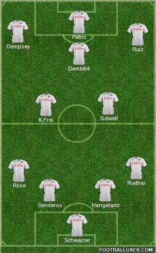 Fulham Formation 2012