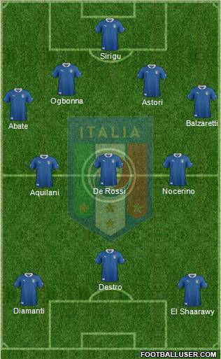 Italy Formation 2012