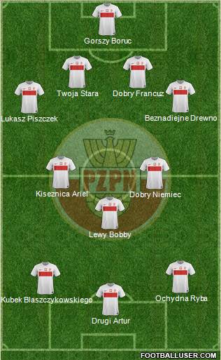 Poland Formation 2012