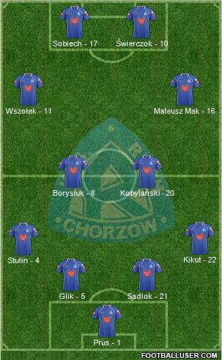 Ruch Chorzow Formation 2012