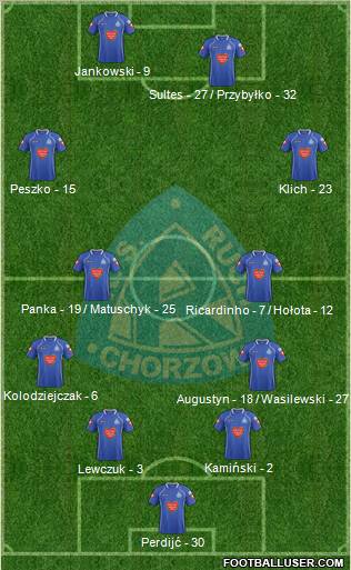 Ruch Chorzow Formation 2012