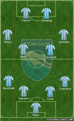 Pescara Formation 2012