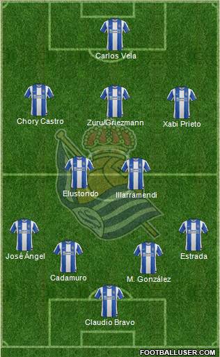 Real Sociedad S.A.D. Formation 2012