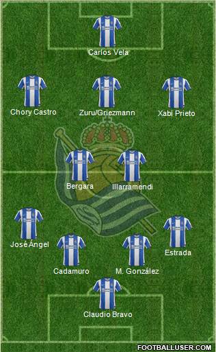 Real Sociedad S.A.D. Formation 2012