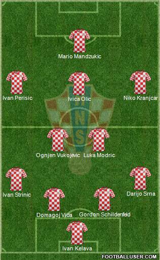 Croatia Formation 2012