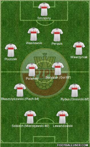 Poland Formation 2012