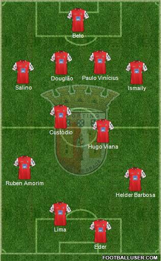 Sporting Clube de Braga - SAD Formation 2012