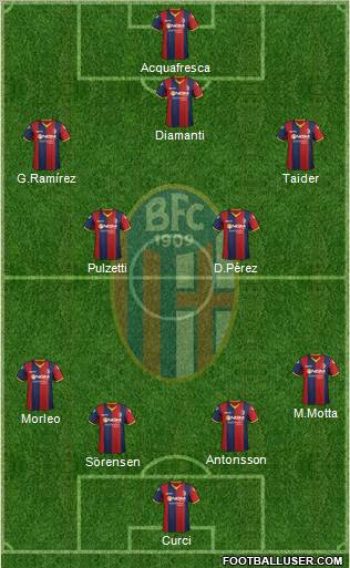 Bologna Formation 2012