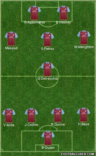 Aston Villa Formation 2012