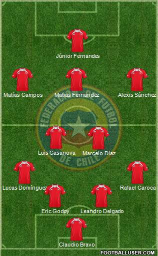 Chile Formation 2012