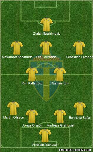 Sweden Formation 2012