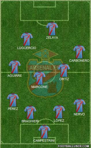 Arsenal de Sarandí Formation 2012