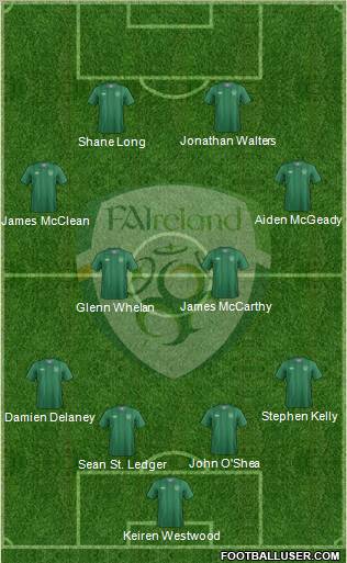 Ireland Formation 2012