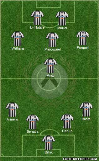 Udinese Formation 2012