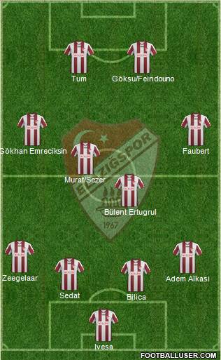 Elazigspor Formation 2012