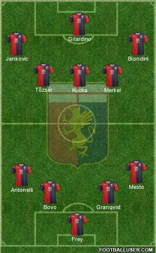 Genoa Formation 2012