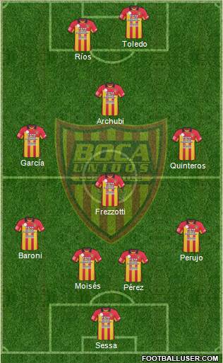 Boca Unidos Formation 2012