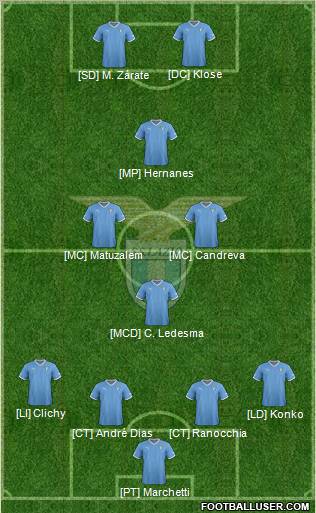 S.S. Lazio Formation 2012