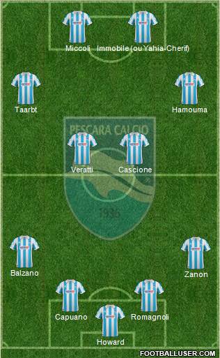 Pescara Formation 2012