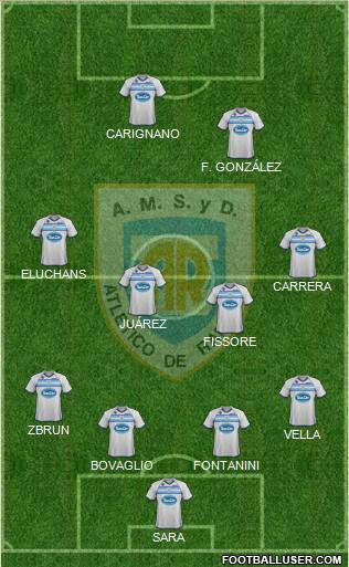 Atlético Rafaela Formation 2012