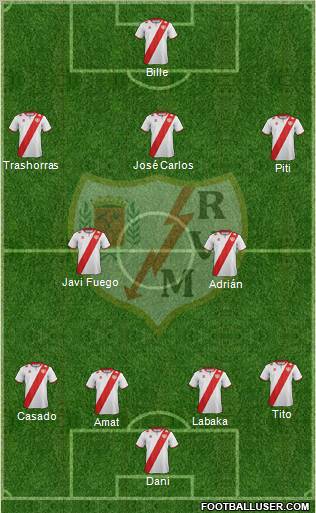 Rayo Vallecano de Madrid S.A.D. Formation 2012