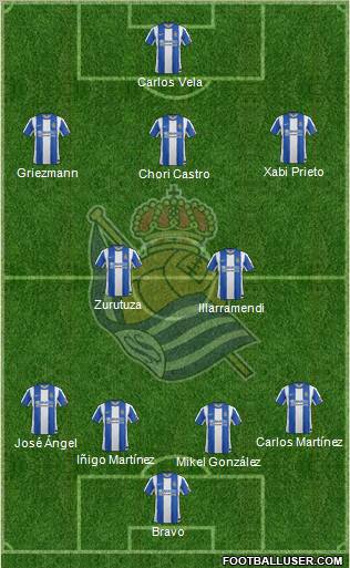 Real Sociedad S.A.D. Formation 2012