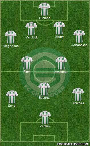 FC Groningen Formation 2012