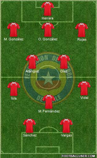 Chile Formation 2012