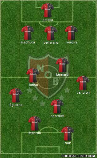 Newell's Old Boys Formation 2012