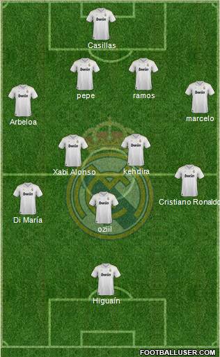 Real Madrid C.F. Formation 2012