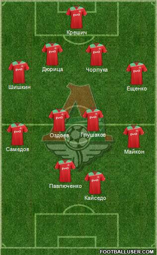 Lokomotiv Moscow Formation 2012