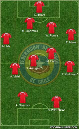 Chile Formation 2012