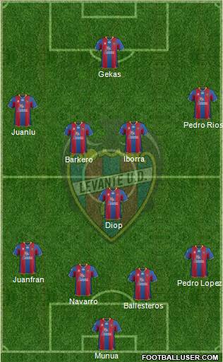 Levante U.D., S.A.D. Formation 2012