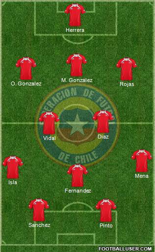 Chile Formation 2012