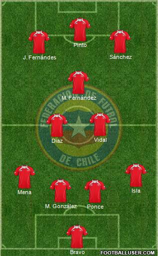 Chile Formation 2012