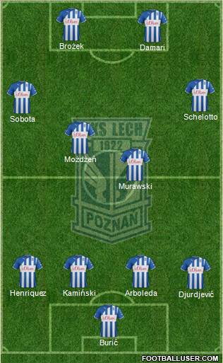 Lech Poznan Formation 2012