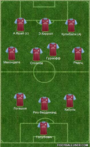 Aston Villa Formation 2012