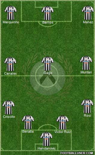 Udinese Formation 2012