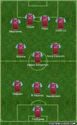 Aston Villa Formation 2012