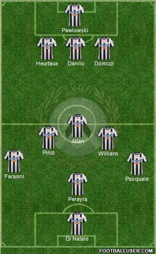 Udinese Formation 2012