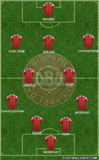 Denmark Formation 2012