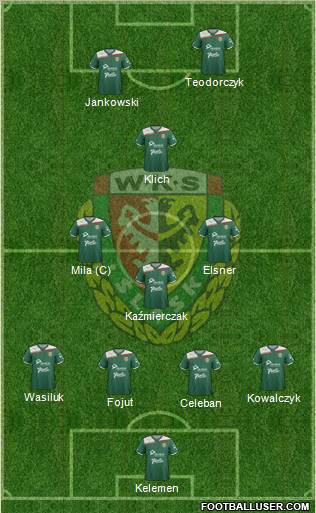 WKS Slask Wroclaw Formation 2012