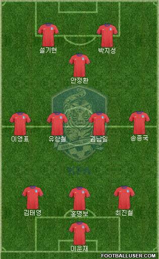 South Korea Formation 2012