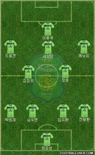 Jeonbuk Hyundai Motors Formation 2012