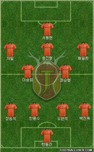 Jeju United Formation 2012